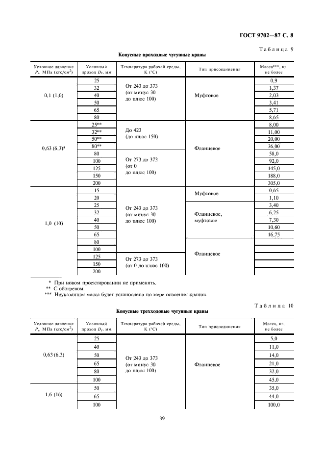 ГОСТ 9702-87 Краны конусные и шаровые. Основные параметры (фото 8 из 11)