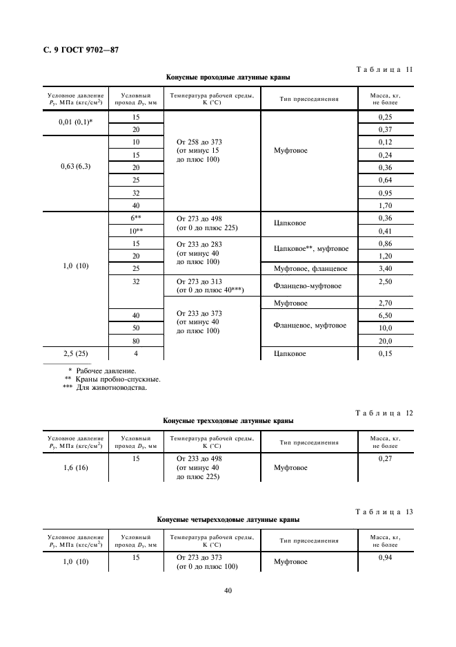 ГОСТ 9702-87 Краны конусные и шаровые. Основные параметры (фото 9 из 11)