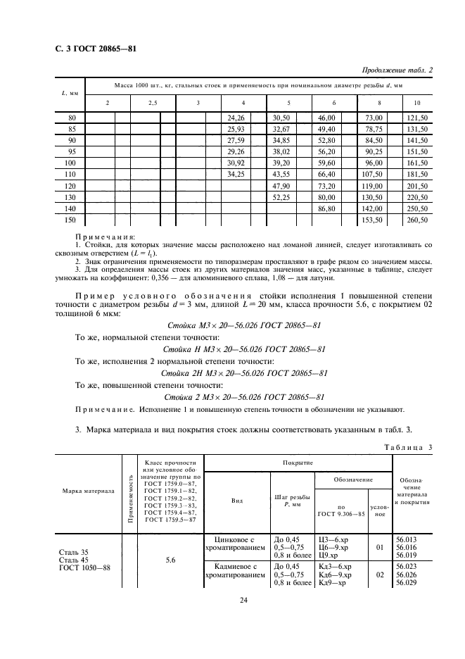 ГОСТ 20865-81 Стойки установочные крепежные шестигранные с резьбовыми отверстиями. Конструкция и размеры (фото 3 из 4)