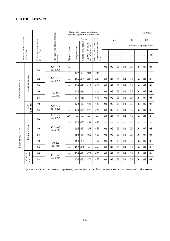 ГОСТ 14242-69 Устройства исполнительные трехходовые средних расходов ГСП. Типы и основные параметры (фото 3 из 5)