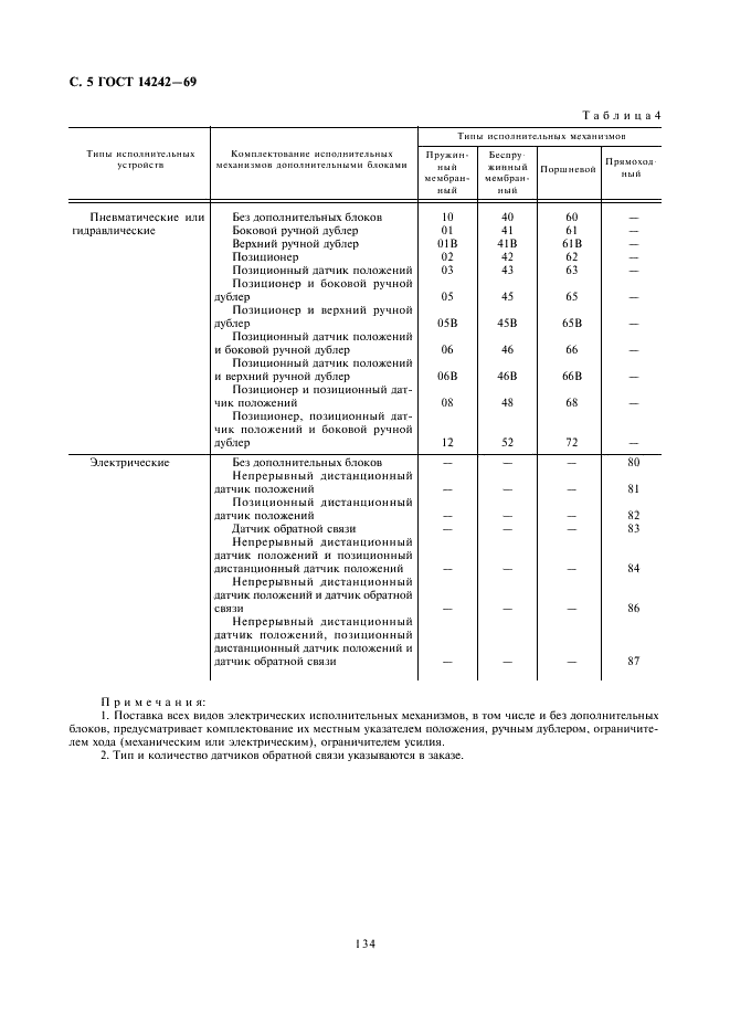 ГОСТ 14242-69 Устройства исполнительные трехходовые средних расходов ГСП. Типы и основные параметры (фото 5 из 5)