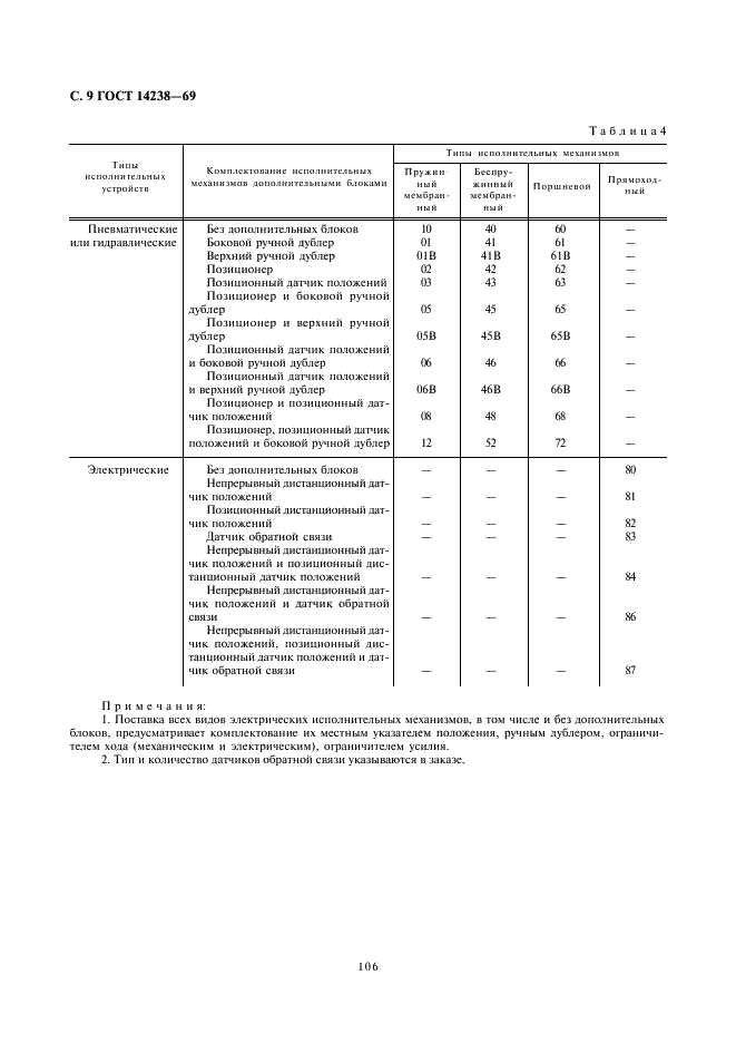 ГОСТ 14238-69 Устройства исполнительные односедельные средних расходов ГСП. Типы и основные параметры (фото 9 из 9)