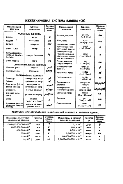ГОСТ 5.191-69 Машинки закаточно-раскаточные типа РЗМ-2 для домашнего консервирования. Требования к качеству аттестованной продукции (фото 6 из 6)