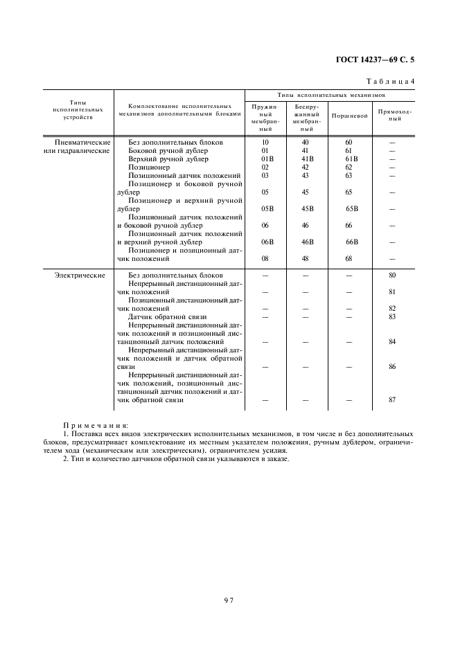 ГОСТ 14237-69 Устройства исполнительные односедельные малых расходов ГСП. Типы и основные параметры (фото 5 из 5)