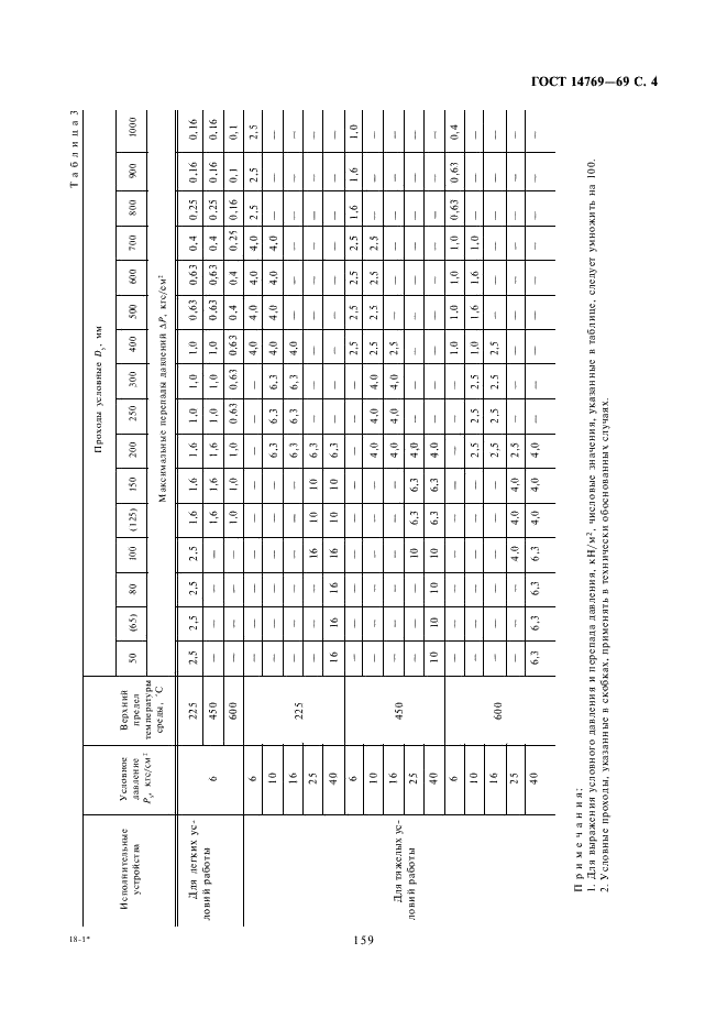 ГОСТ 14769-69 Устройства исполнительные заслоночные ГСП. Типы и основные параметры (фото 4 из 9)