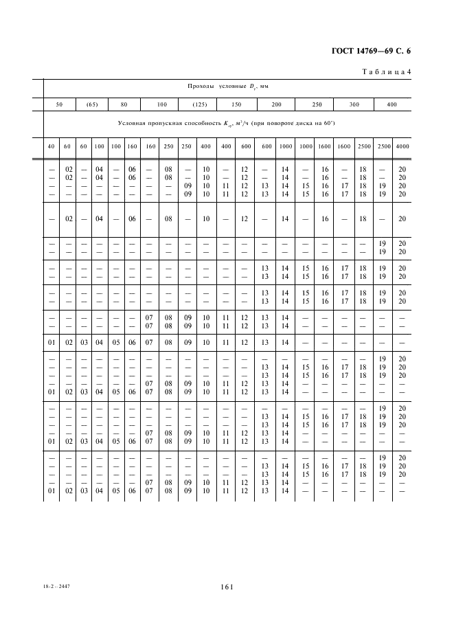 ГОСТ 14769-69 Устройства исполнительные заслоночные ГСП. Типы и основные параметры (фото 6 из 9)