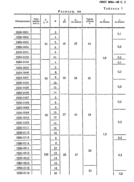 ГОСТ 3964-69 Фрезы дисковые пазовые. Основные размеры (фото 3 из 8)