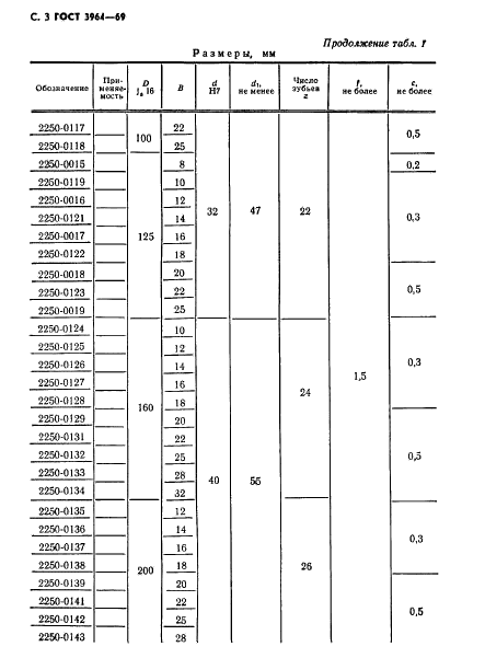 ГОСТ 3964-69 Фрезы дисковые пазовые. Основные размеры (фото 4 из 8)
