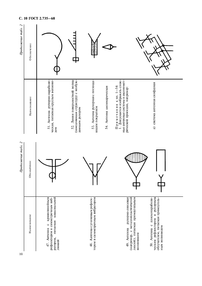 ГОСТ 2.735-68 Единая система конструкторской документации. Обозначения условные графические в схемах. Антенны и радиостанции (фото 11 из 15)