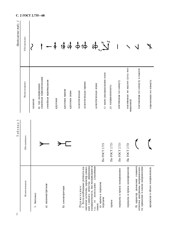 ГОСТ 2.735-68 Единая система конструкторской документации. Обозначения условные графические в схемах. Антенны и радиостанции (фото 3 из 15)