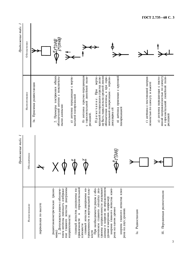 ГОСТ 2.735-68 Единая система конструкторской документации. Обозначения условные графические в схемах. Антенны и радиостанции (фото 4 из 15)
