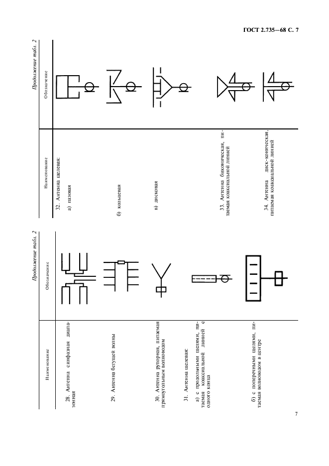 ГОСТ 2.735-68 Единая система конструкторской документации. Обозначения условные графические в схемах. Антенны и радиостанции (фото 8 из 15)
