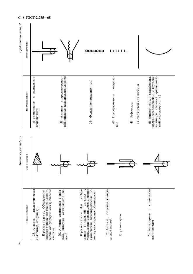 ГОСТ 2.735-68 Единая система конструкторской документации. Обозначения условные графические в схемах. Антенны и радиостанции (фото 9 из 15)