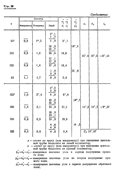 ГОСТ 13424-68 Теодолиты. Методы определения погрешностей диаметров горизонтального круга (фото 21 из 105)