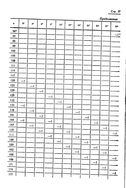 ГОСТ 13424-68 Теодолиты. Методы определения погрешностей диаметров горизонтального круга (фото 28 из 105)