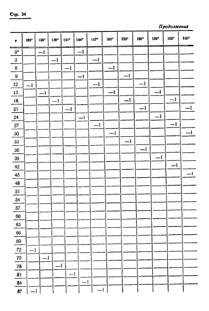 ГОСТ 13424-68 Теодолиты. Методы определения погрешностей диаметров горизонтального круга (фото 35 из 105)