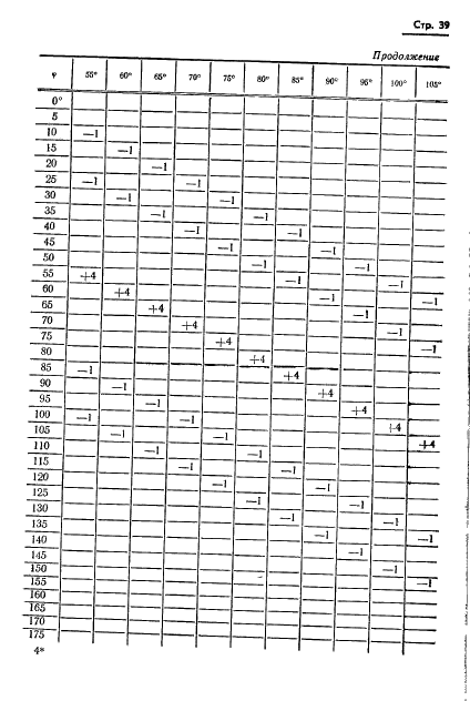ГОСТ 13424-68 Теодолиты. Методы определения погрешностей диаметров горизонтального круга (фото 40 из 105)