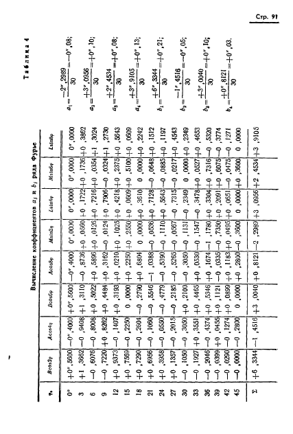 ГОСТ 13424-68 Теодолиты. Методы определения погрешностей диаметров горизонтального круга (фото 92 из 105)