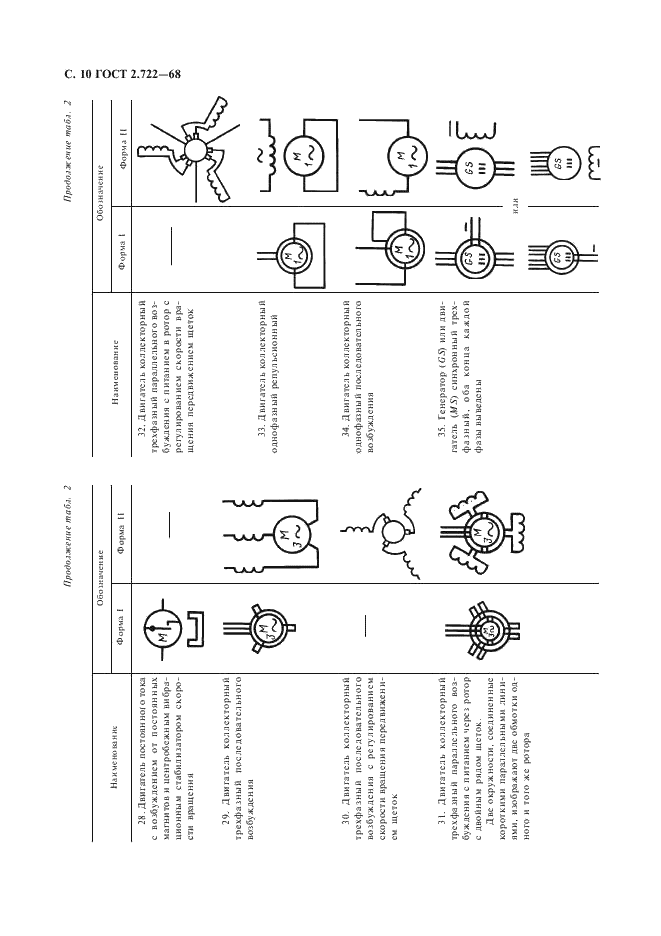 ГОСТ 2.722-68 Единая система конструкторской документации. Обозначения условные графические в схемах. Машины электрические (фото 11 из 15)