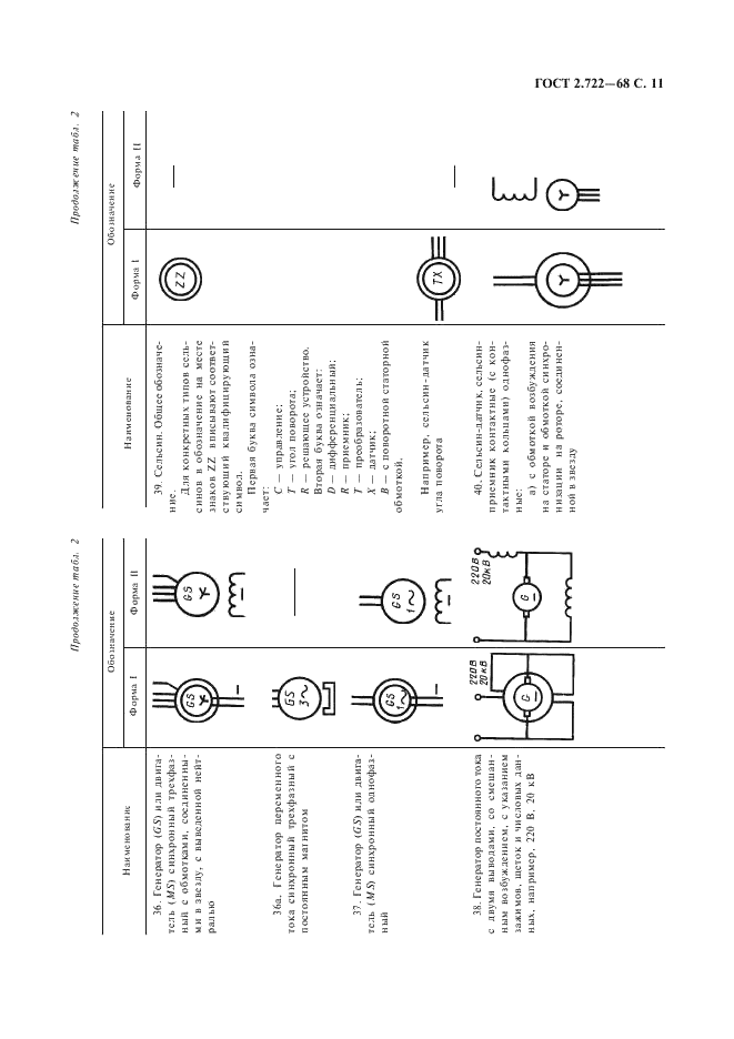 ГОСТ 2.722-68 Единая система конструкторской документации. Обозначения условные графические в схемах. Машины электрические (фото 12 из 15)