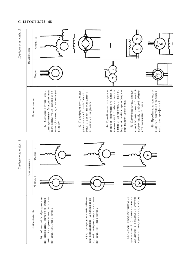 ГОСТ 2.722-68 Единая система конструкторской документации. Обозначения условные графические в схемах. Машины электрические (фото 13 из 15)