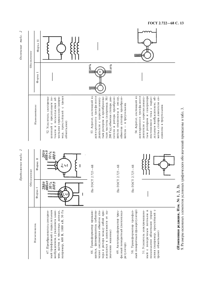 ГОСТ 2.722-68 Единая система конструкторской документации. Обозначения условные графические в схемах. Машины электрические (фото 14 из 15)