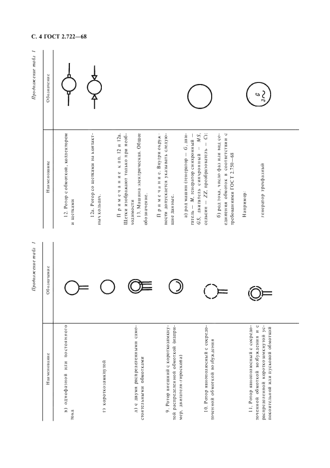 ГОСТ 2.722-68 Единая система конструкторской документации. Обозначения условные графические в схемах. Машины электрические (фото 5 из 15)