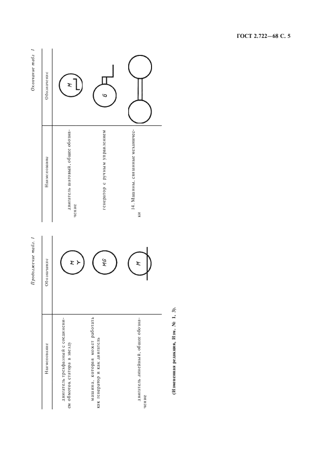 ГОСТ 2.722-68 Единая система конструкторской документации. Обозначения условные графические в схемах. Машины электрические (фото 6 из 15)