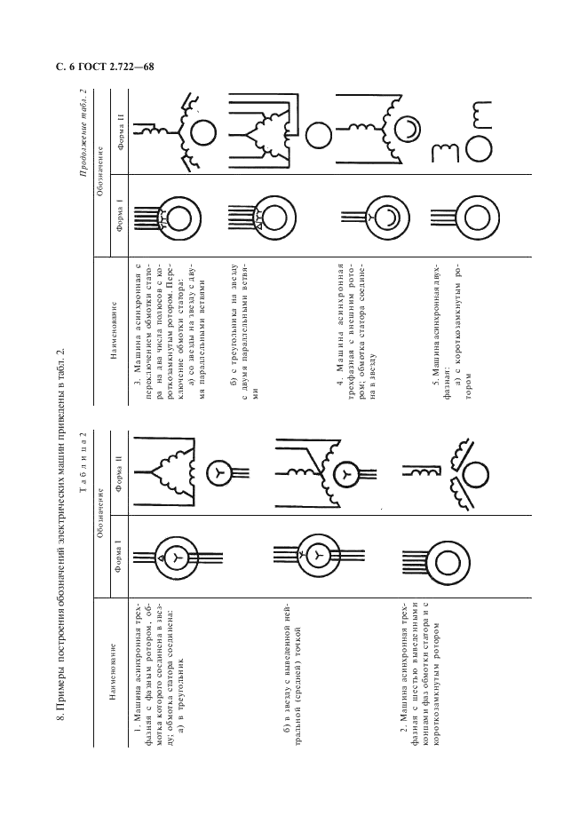 ГОСТ 2.722-68 Единая система конструкторской документации. Обозначения условные графические в схемах. Машины электрические (фото 7 из 15)