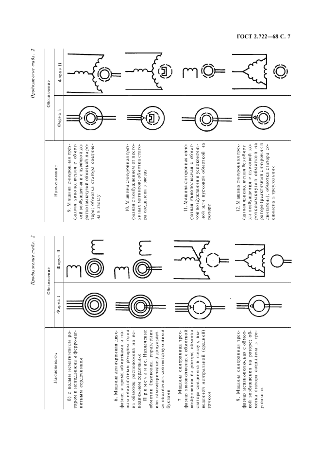 ГОСТ 2.722-68 Единая система конструкторской документации. Обозначения условные графические в схемах. Машины электрические (фото 8 из 15)