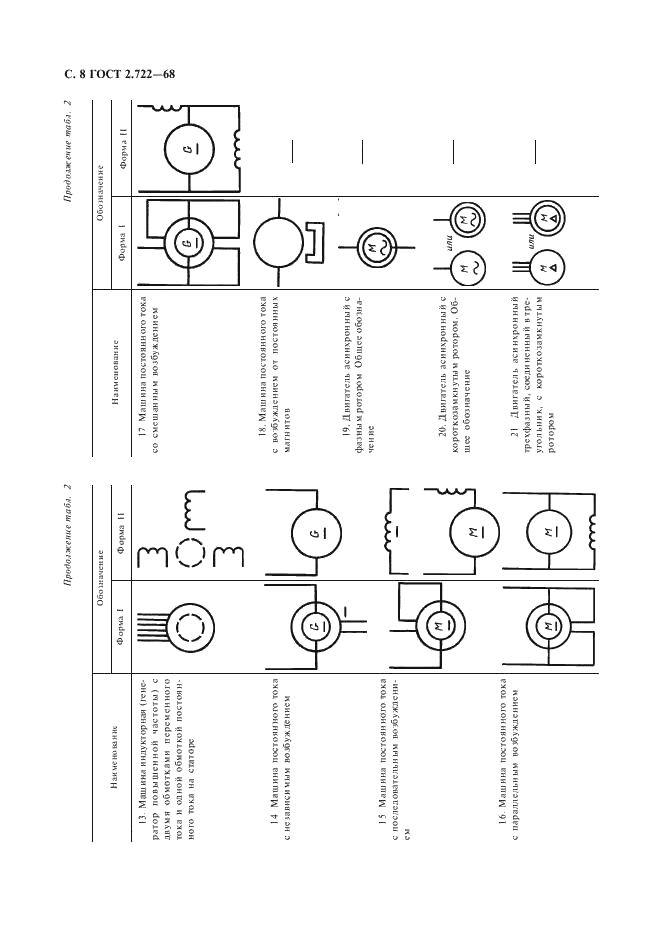 ГОСТ 2.722-68 Единая система конструкторской документации. Обозначения условные графические в схемах. Машины электрические (фото 9 из 15)