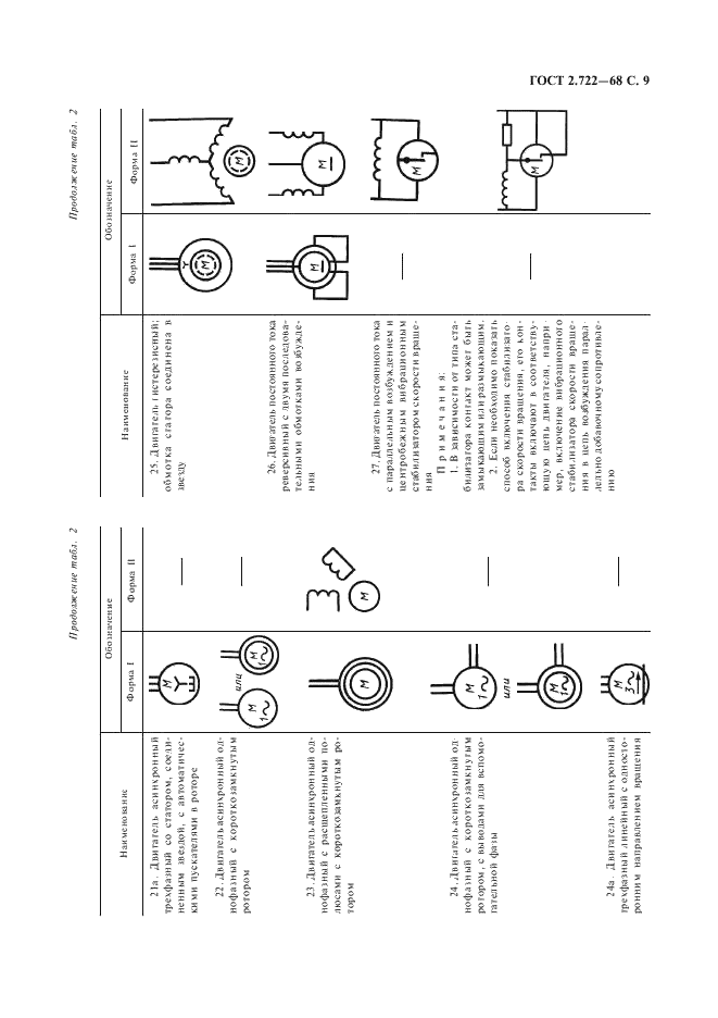 ГОСТ 2.722-68 Единая система конструкторской документации. Обозначения условные графические в схемах. Машины электрические (фото 10 из 15)