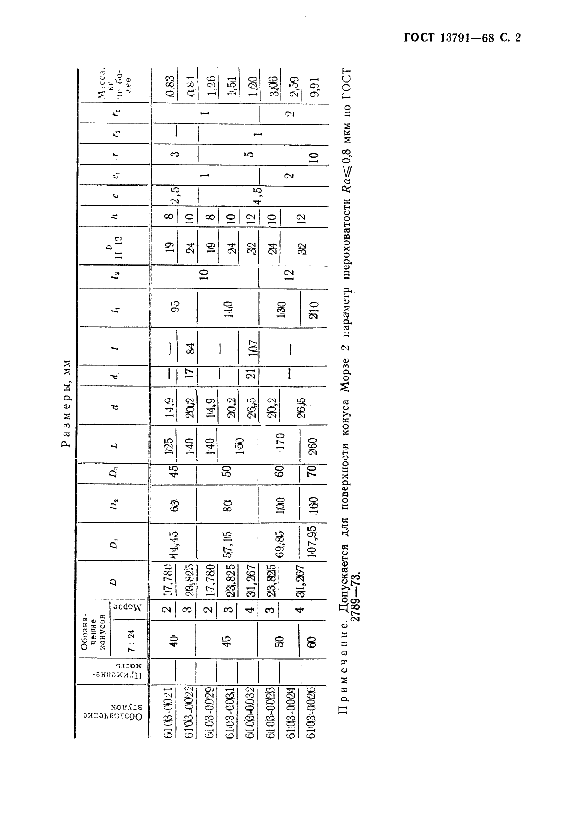ГОСТ 13791-68 Втулки переходные с конусностью 7:24 и торцовым пазом для фрезерных оправок. Конструкция и размеры (фото 3 из 4)