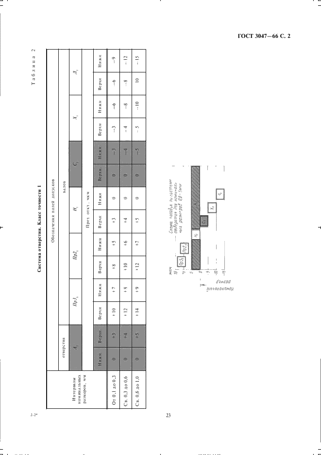 ГОСТ 3047-66 Допуски и посадки размеров менее 1 мм (фото 2 из 12)