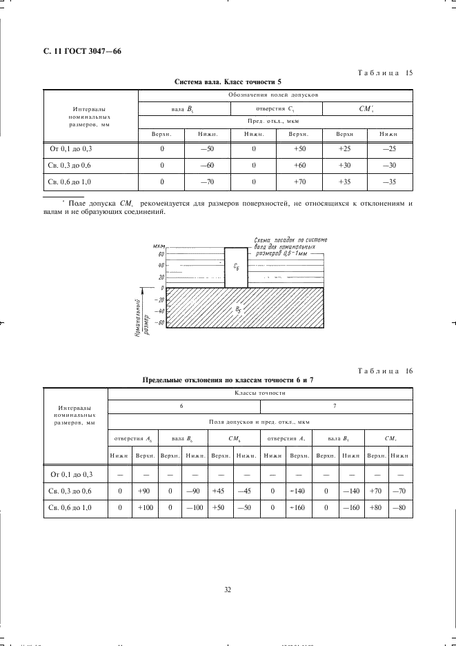 ГОСТ 3047-66 Допуски и посадки размеров менее 1 мм (фото 11 из 12)