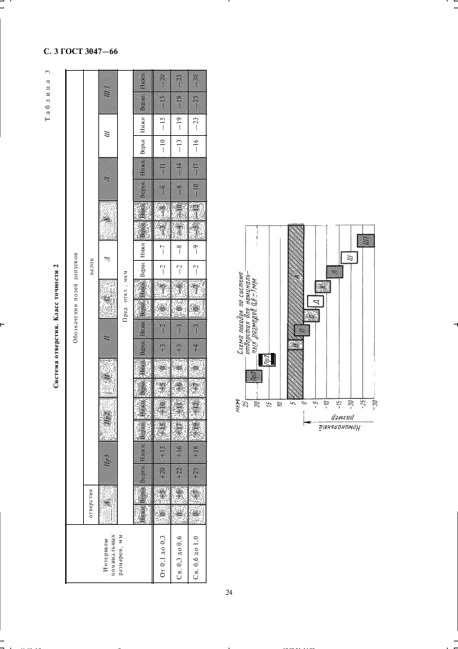 ГОСТ 3047-66 Допуски и посадки размеров менее 1 мм (фото 3 из 12)