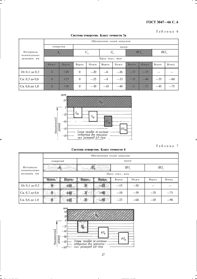 ГОСТ 3047-66 Допуски и посадки размеров менее 1 мм (фото 6 из 12)