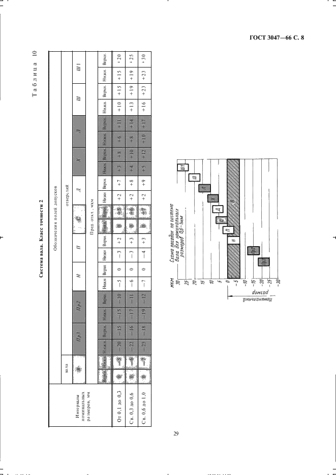 ГОСТ 3047-66 Допуски и посадки размеров менее 1 мм (фото 8 из 12)