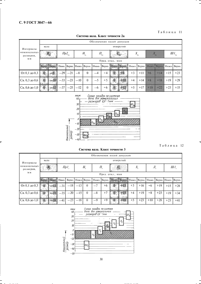ГОСТ 3047-66 Допуски и посадки размеров менее 1 мм (фото 9 из 12)