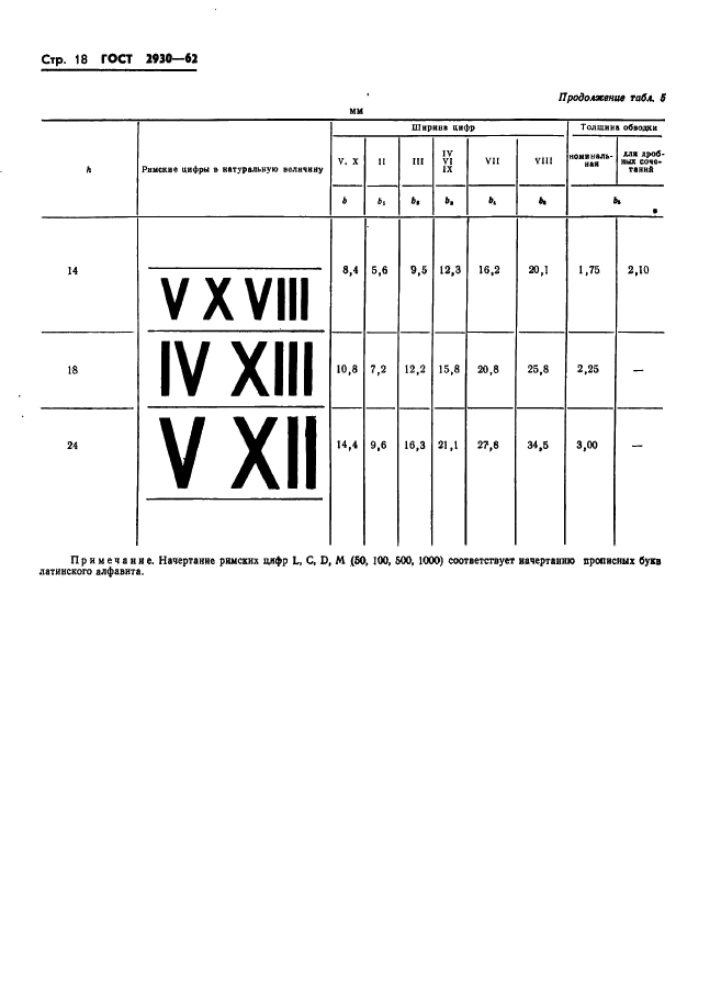 ГОСТ 2930-62 Приборы измерительные. Шрифты и знаки (фото 19 из 43)