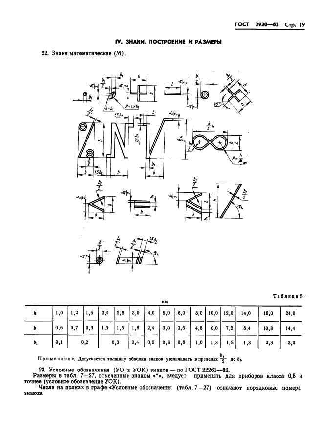 ГОСТ 2930-62 Приборы измерительные. Шрифты и знаки (фото 20 из 43)