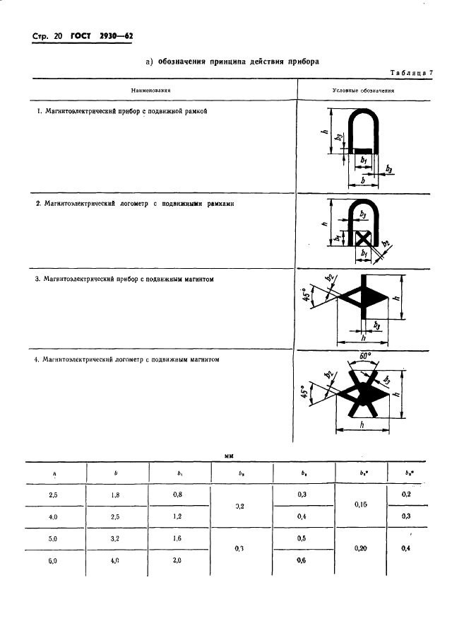 ГОСТ 2930-62 Приборы измерительные. Шрифты и знаки (фото 21 из 43)