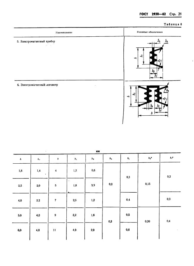 ГОСТ 2930-62 Приборы измерительные. Шрифты и знаки (фото 22 из 43)