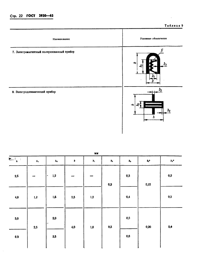 ГОСТ 2930-62 Приборы измерительные. Шрифты и знаки (фото 23 из 43)