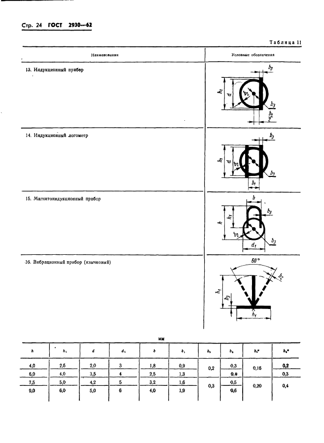 ГОСТ 2930-62 Приборы измерительные. Шрифты и знаки (фото 25 из 43)
