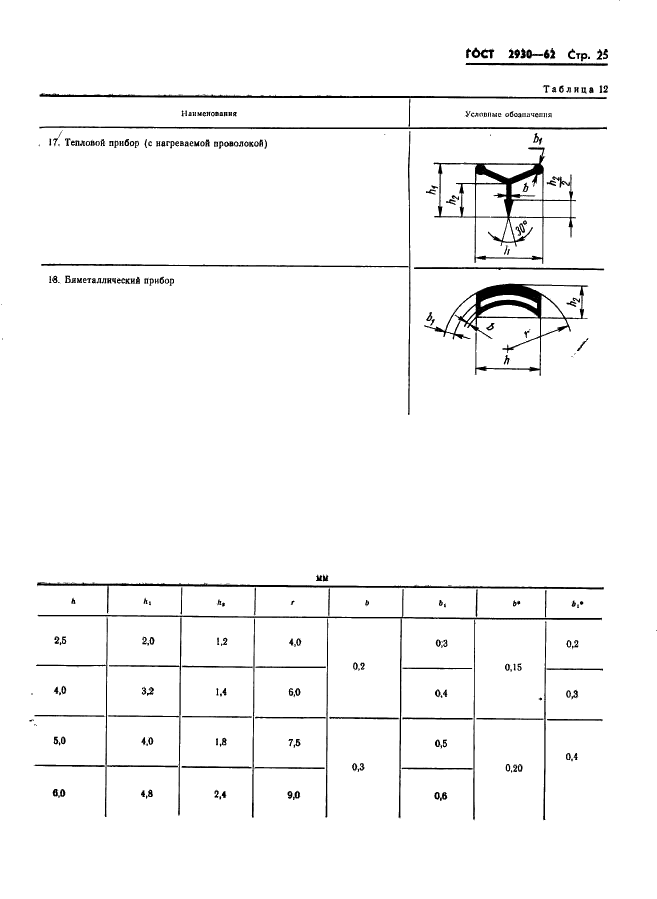 ГОСТ 2930-62 Приборы измерительные. Шрифты и знаки (фото 26 из 43)