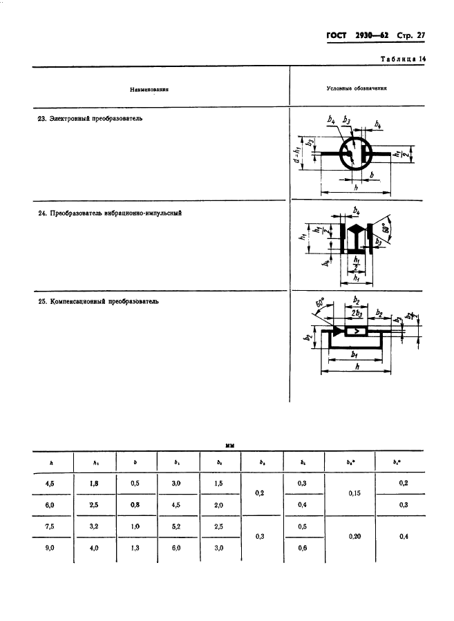 ГОСТ 2930-62 Приборы измерительные. Шрифты и знаки (фото 28 из 43)