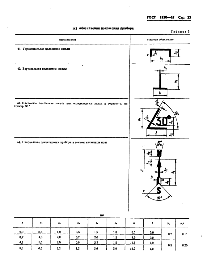 ГОСТ 2930-62 Приборы измерительные. Шрифты и знаки (фото 34 из 43)