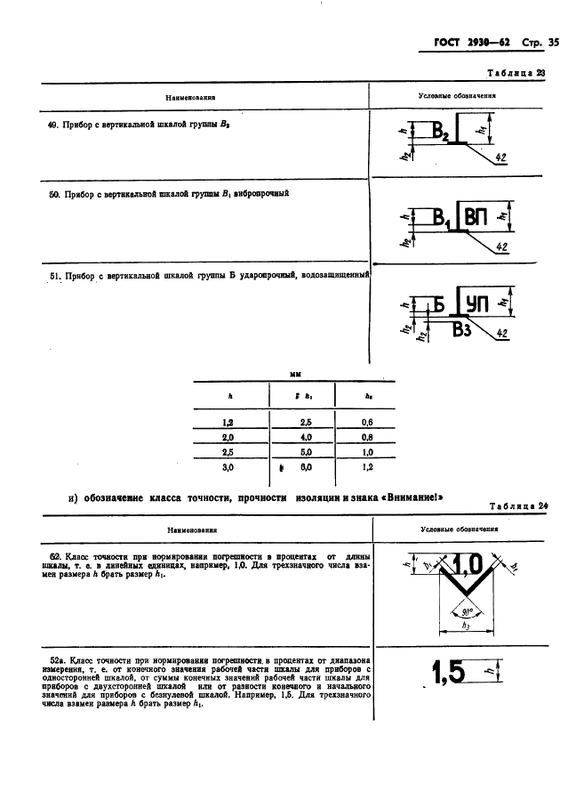 ГОСТ 2930-62 Приборы измерительные. Шрифты и знаки (фото 36 из 43)