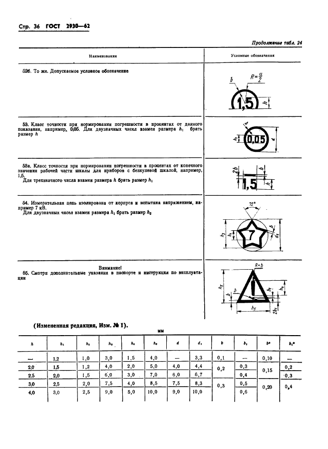 ГОСТ 2930-62 Приборы измерительные. Шрифты и знаки (фото 37 из 43)